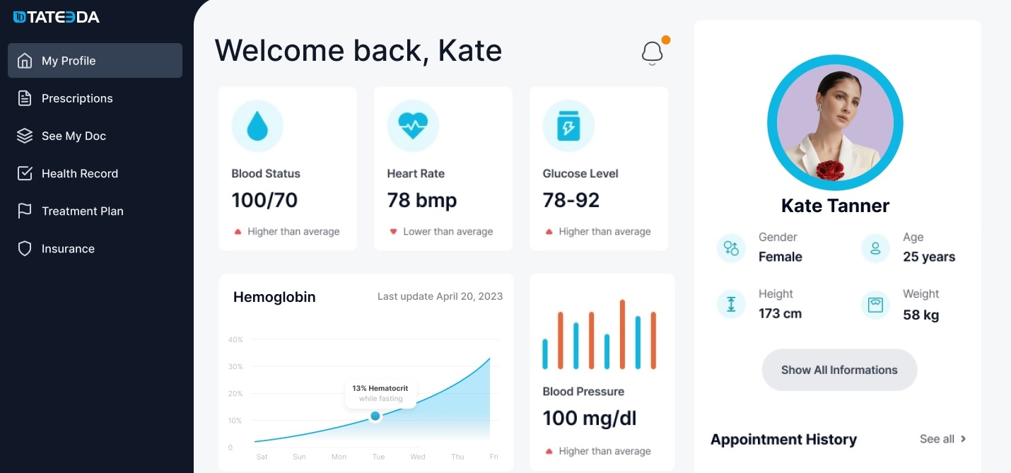 Data-Driven Electronic Health Records (EHR) Application