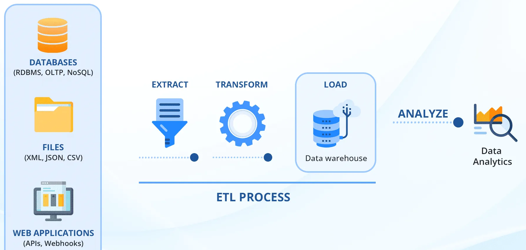 Self-Service Distributed Data Transformation Platform